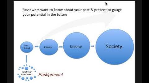 Tips for Writing NSF Graduate Research Program Fellowship