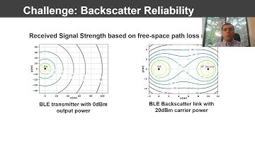 Relacks: Reliable Backscatter Communication in Indoor Environments