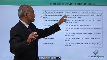 HTML Form Data to Servlet