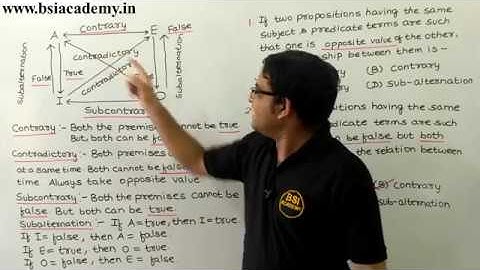 How to Prepare for CBSE UGC NET June 2019 Paper 1 Reasoning - Square of Opposition