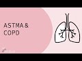 Astma en copd