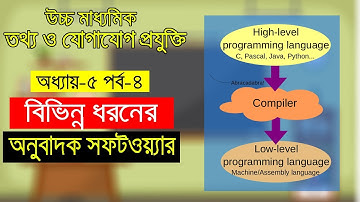 HSC ICT Tutorial Chapter-5 Part-4: অনুবাদক সফটওয়্যার কি? বিভিন্ন ধরনের অনুবাদক সফটওয়্যার