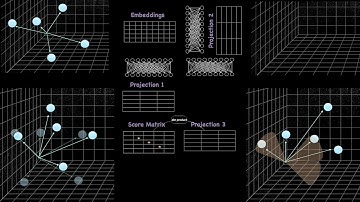 Visualize the Transformers Multi-Head Attention in Action