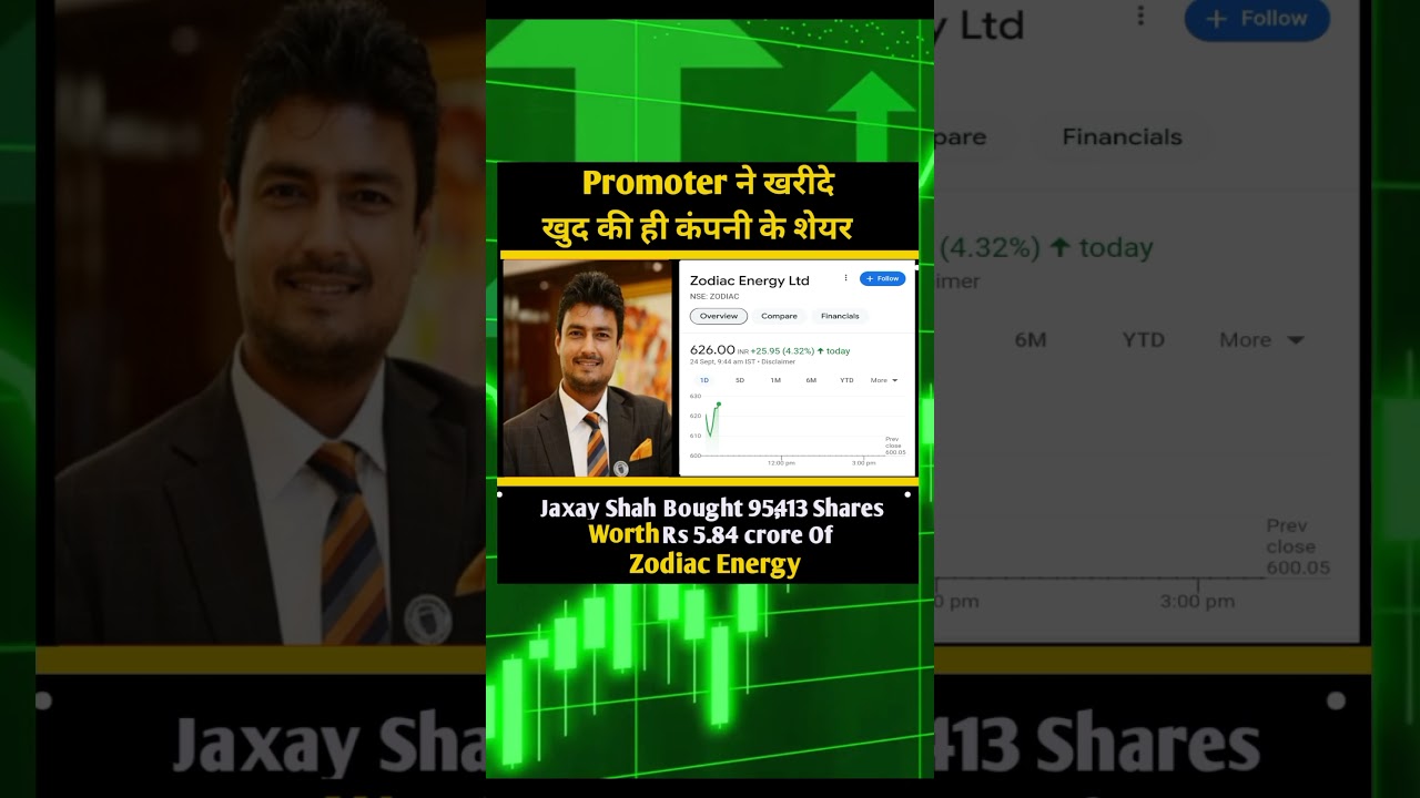 Zodiac Energy | Promoter | InsiderTrades | 