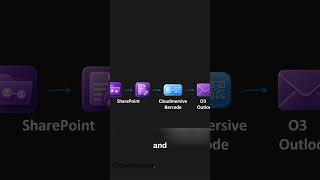Automate SharePoint QR Code Generation with Power Automate