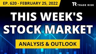 Stock Market Analysis Latest - Equity markets trying to form a bottom - February 25, 2022