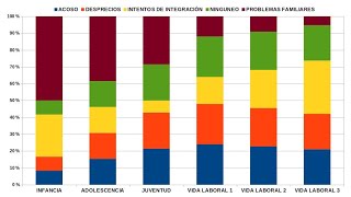 Evolución de los problemas por los que pasamos los superdotados