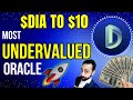 DIA Coin will hit $10 in 2025. Here's Why?