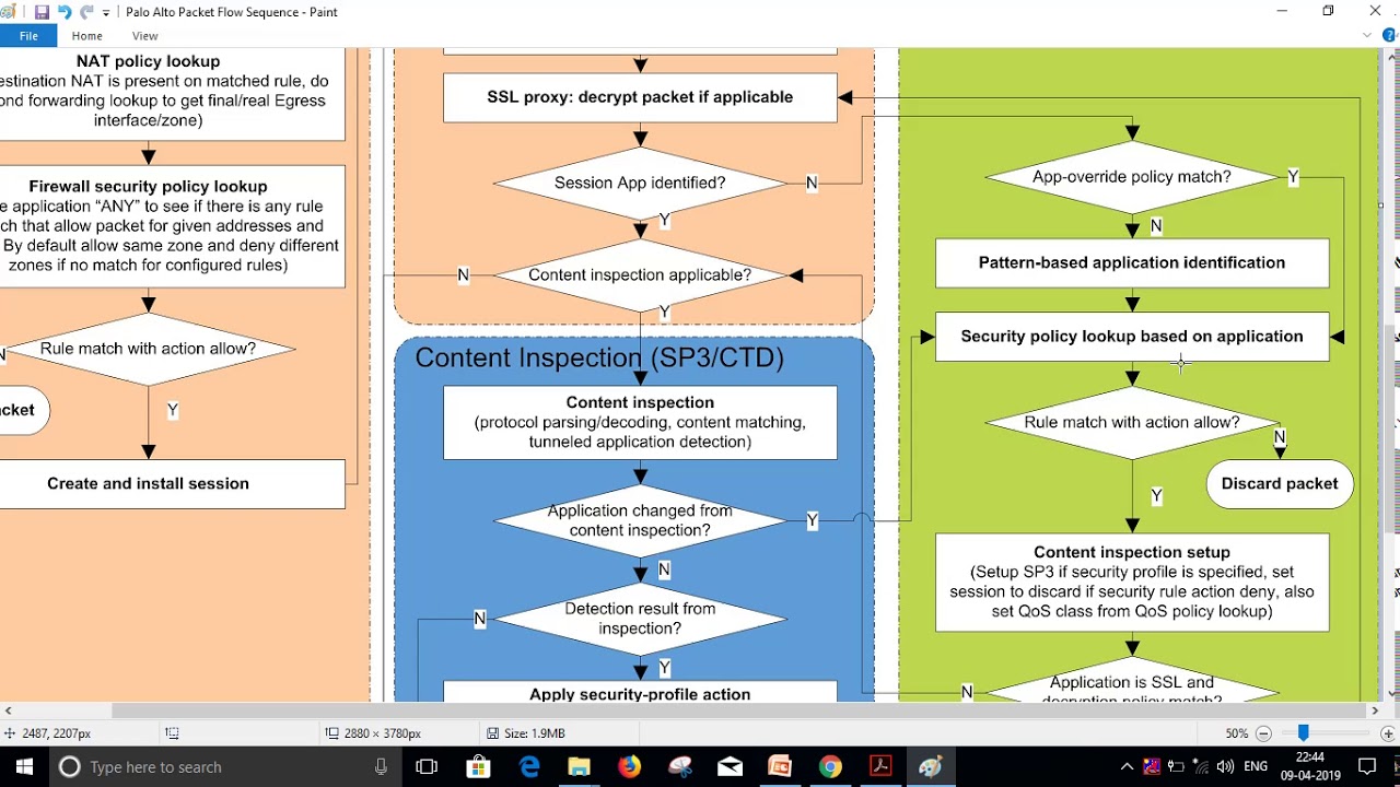 Matchmaking rules. Sequence worksheet. Imperative mood worksheets. Matching rule. Back to school vocabulary.