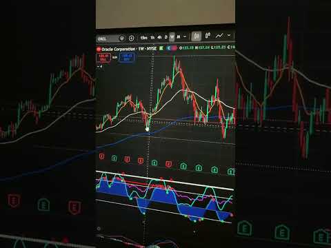 Video preview for $ORCL STOCK ANALYSIS π SEPTEMBER 24