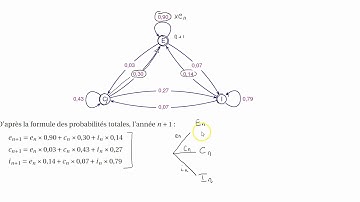 graphe probabiliste evolution etat probabiliste 1