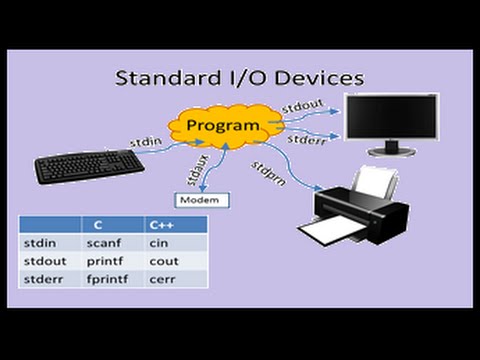 C++ Stream I/O & File Access - YouTube