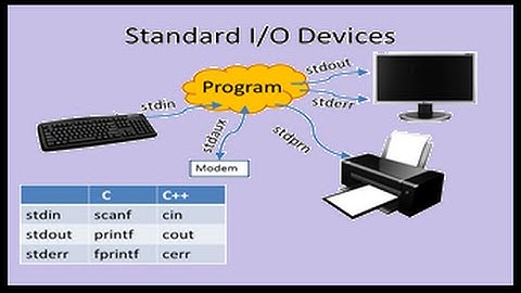 C++ Stream I/O & File Access