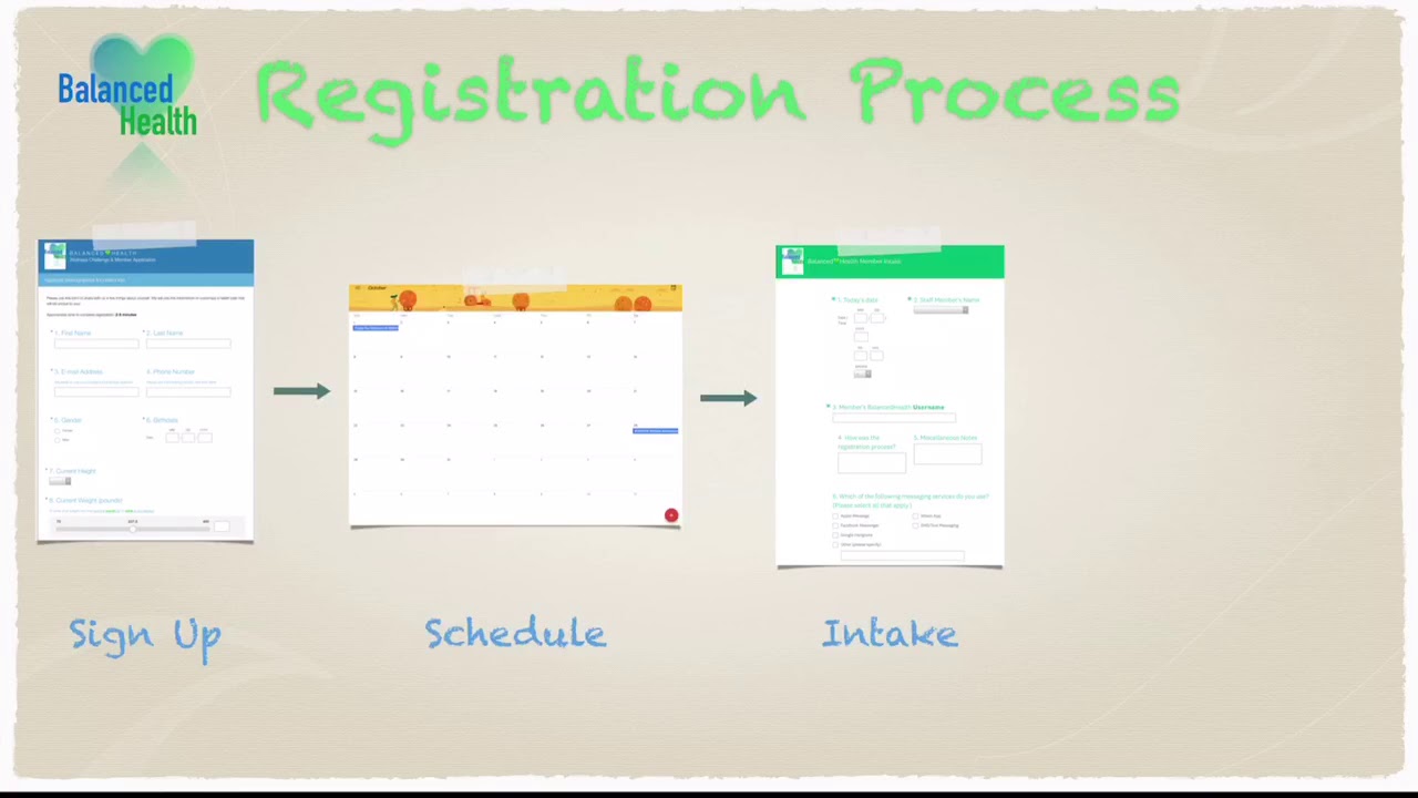 BalancedHealth’s Registration Process