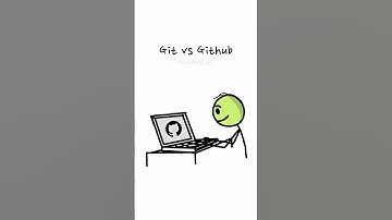 Git vs Github 💀 #programminghumor