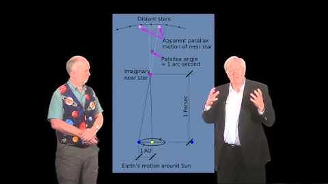 V45 Distance Ladder 1   Lesson 4  Observational Cosmology   ANU ASTRO4x Courseware   edX