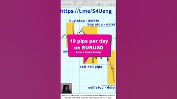 10 pips Per Day on EURUSD [Forex & Crypto Trading Strategy]