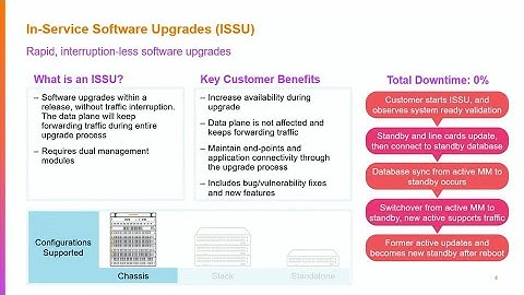 Aruba CX Switching: Purpose-Built for Mission Critical Networks
