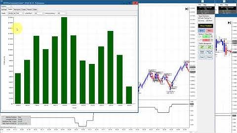 Strategy Performance Reports 100% Ninja Trader Automated BWT Autotrader VLog #710