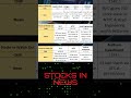 Morning Update- 16th January 2025 #Nifty #BankNifty #smarttradewizard #Stockstowatchout