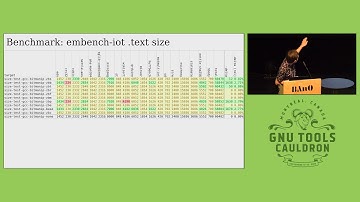 RISC-V Bitmanip Extension - GNU Tools Cauldron 2019