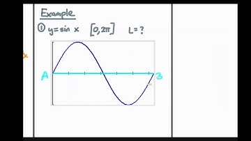 Arc Length (example problem and conceptual breakdown)