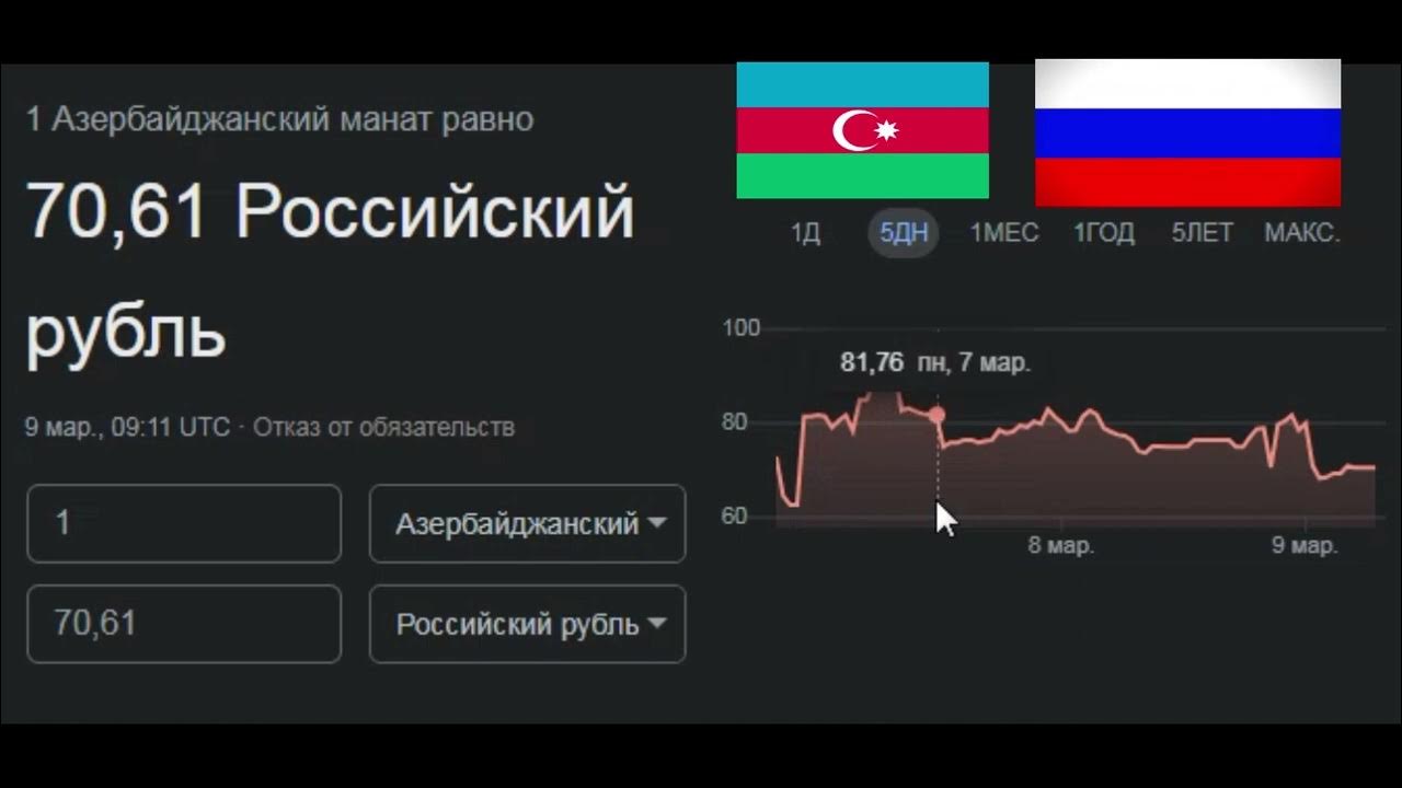 1000 руб в манатах азербайджане