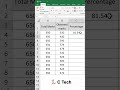 How to calculate percentage in excel #excel