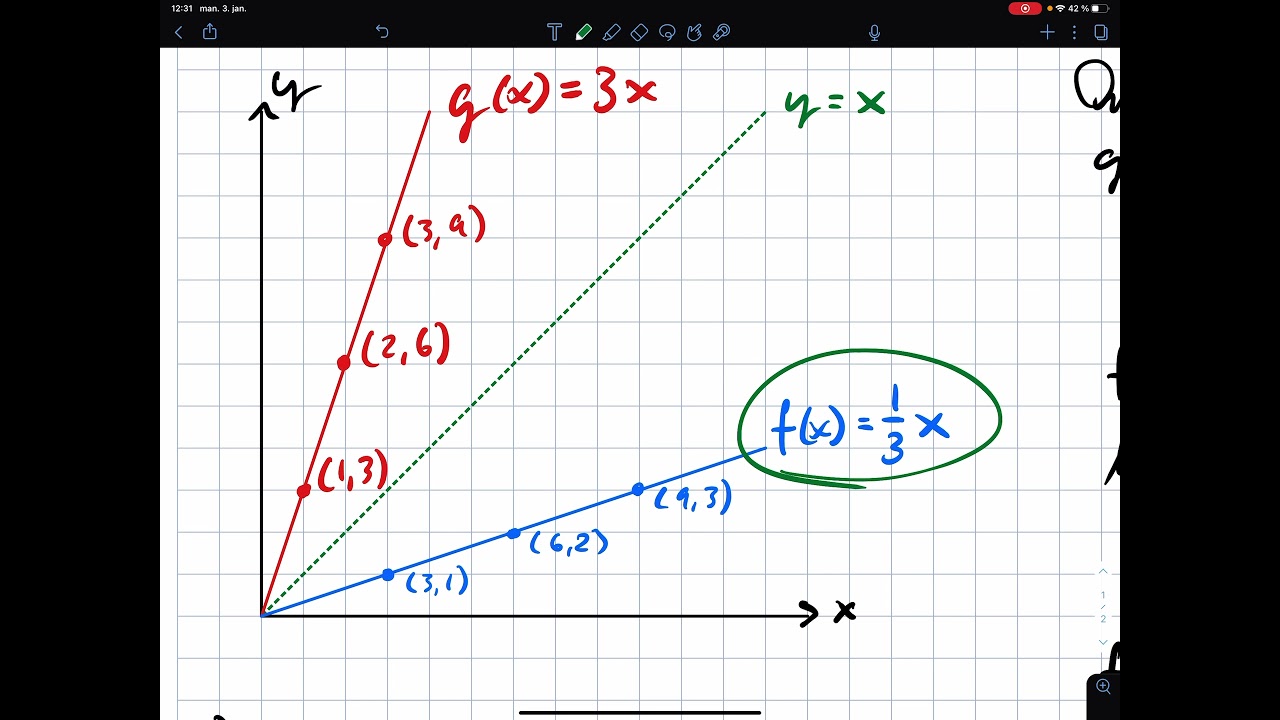 5A Hva er omvendte funksjoner 2: Grafene til omvendte funksjoner
