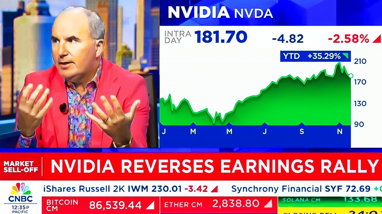 CNBC & Fox Today On NVIDIA Stock & Market Sell-Off - NVDA Update