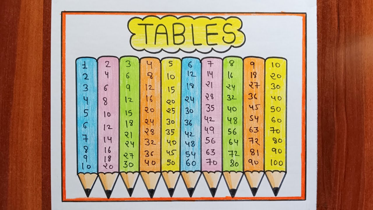 Multiplication Tables Chart Project / How To Make Maths Table Chart ...