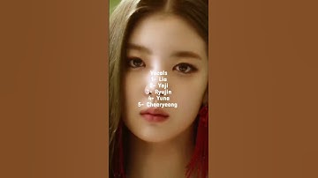 RANKING ITZY IN DIFFERENT CATEGORIES(2024  UPDATED)#kpop#gg#itzy#ryujin#yeji#yuna#lia#chaeryeong