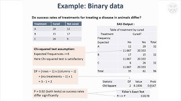 14. Tests for Binary & Categorical Data