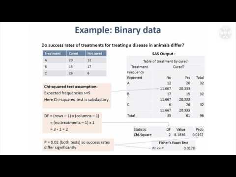 Video: Test For Binyrehormoner: Navn, Hvordan Man Tager Det Korrekt