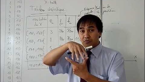 S4- Courbe des fréquences cumulées / Fonction de répartition - Prof. Romain François PELTIER