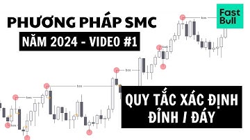 Video số 1: Quy tắc xác định đỉnh/đáy | Series kiến thức về phương pháp SMC cập nhật năm 2024