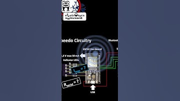 How to estimate ESP32 Power Limits  #scienceandtechnology #arduinodiy #arduino