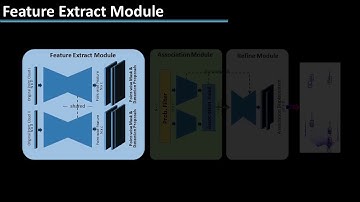 PointTrackNet An End to End Network for 3 D Object Detection and Tracking from Point Clouds