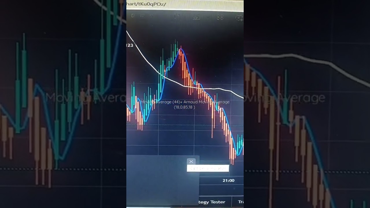 Moving Average (44)+ Arnaud Moving Average (18,0.85,18) Best profitable strategy