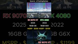 Rx 9070 Xt Vs Rtx 4080 Gpu