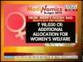 Rs150 crore women's safety large