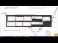 Analyse technique Ekinops demandée sur le forum Boursorama