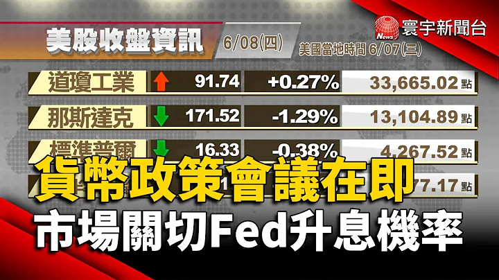 【歐美股】聯準會貨幣政策會議在即 市場關切升息機率｜加拿大央行意外升息 歐洲股市全數收黑｜#歐美股｜#寰宇新聞 @globalnewstw - 天天要聞