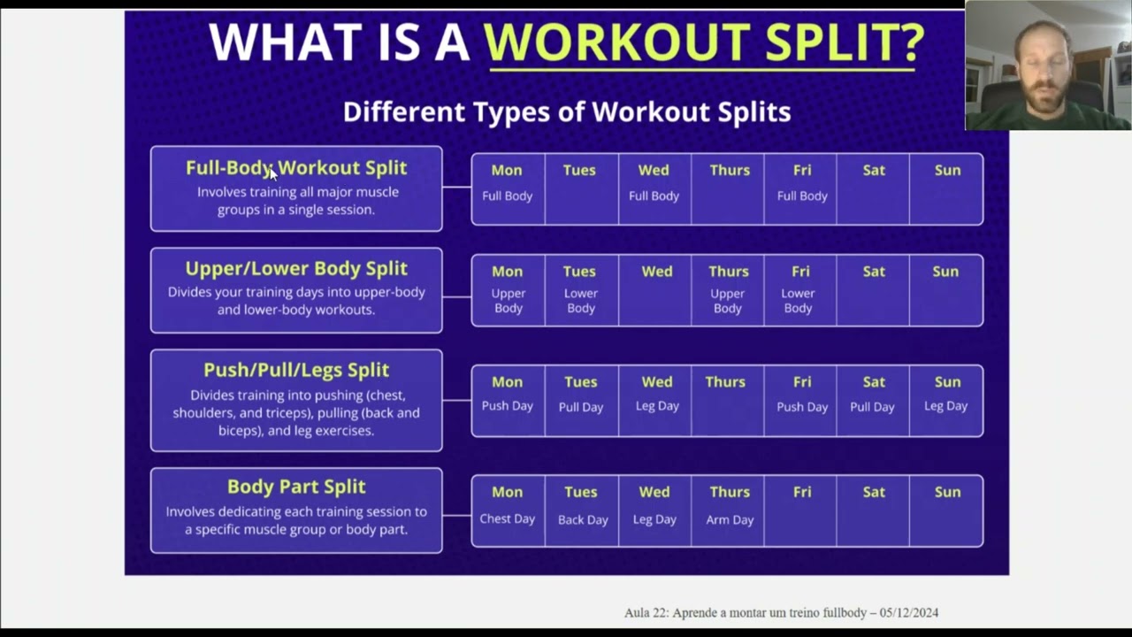 Aula 22: Como montar um treino fullbody