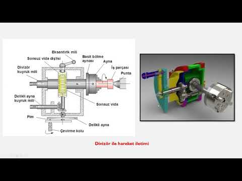 Video: Bir diziyi bölmek ne anlama geliyor?