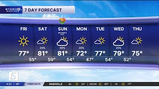 Nikki-Dee early-morning weather: Friday, May 8, 2026