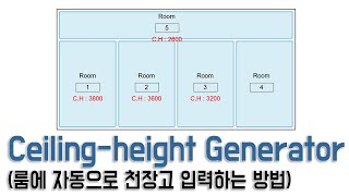 How to automatically generate ceiling height using Dynamo [다이나모로 자동으로 천장높이 생성하는 방법]