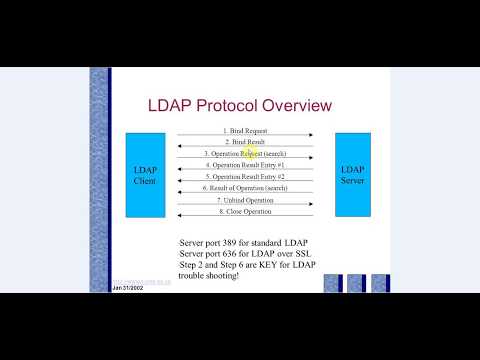 LDAP - الريزو ساهل - بروتوكول ساهل