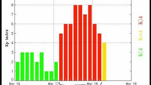 PHYS 1403 Geomagnetic Storms
