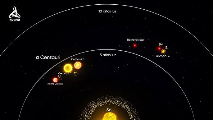 Un viaje hacia el sistema estelar de Alfa Centauri - YouTube